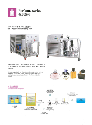 Moveable Supporter Perfume Making Machine With Freezing Unit Simple Operation
