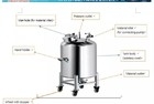 Medicine Double Layer Cosmetic Cream Stainless Steel Storage Tank 15000L Volume